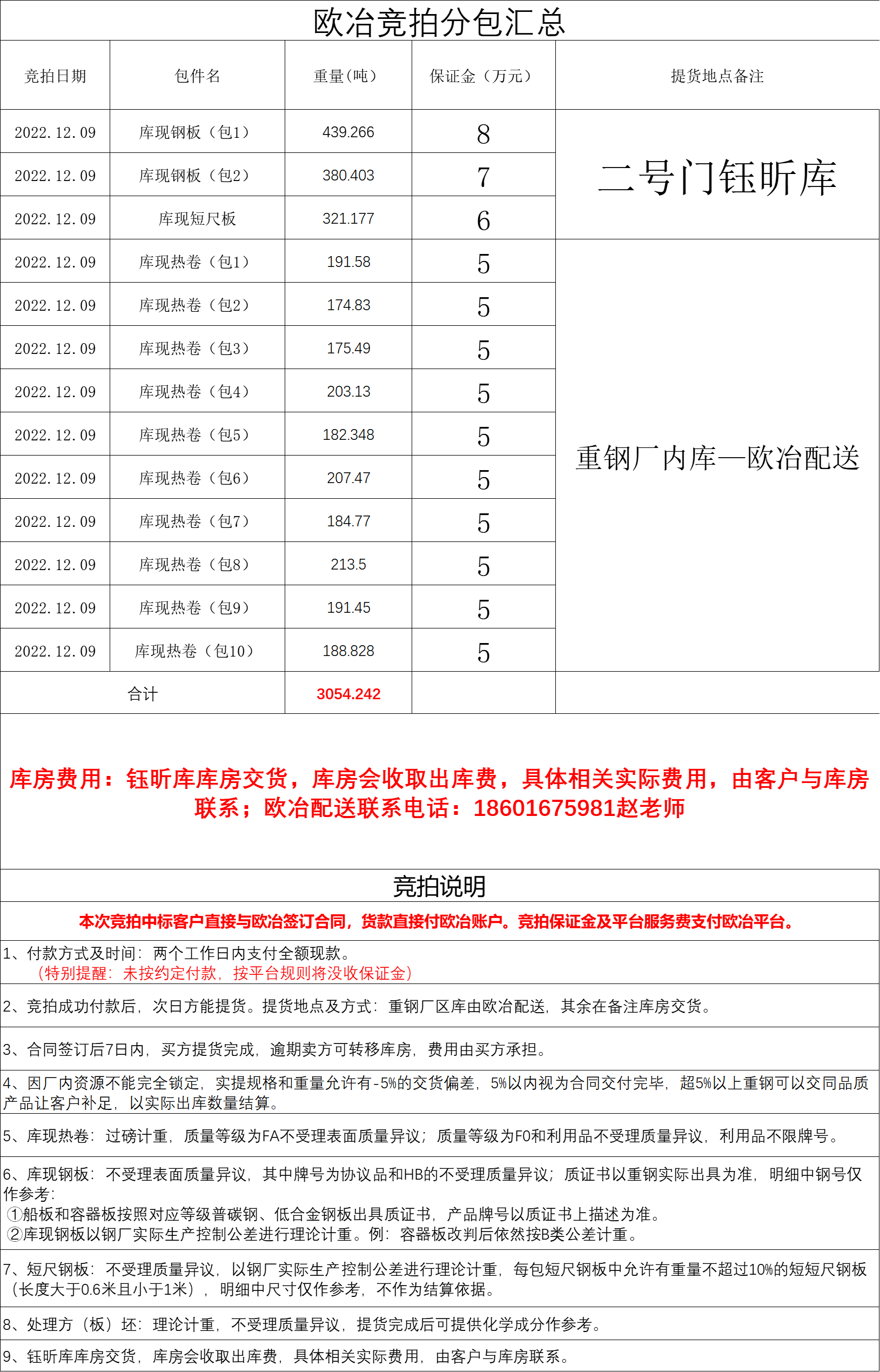 1209重钢竞拍.png