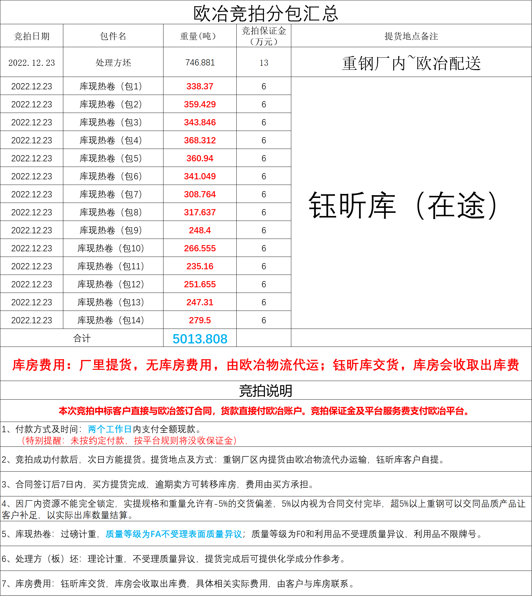 1223重钢竞拍.png
